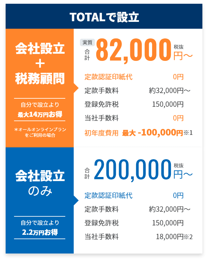 TOTALで設立